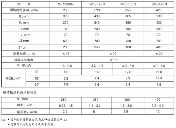 无轴螺旋输送机参数